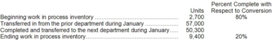Paxton Corporation uses the weighted-average method in its process costing system. The Molding Department is the second department in its production process. The data below summarize the department's operations in January.   The accounting records indicate that the conversion cost that had been assigned to beginning work in process inventory was $10,973 and a total of $268,107 in conversion costs were incurred in the department during January. What was the cost per equivalent unit for conversion costs for January in the Molding Department? (Round off to three decimal places.)  A) $5.348 B) $4.038 C) $5.080 D) $4.704