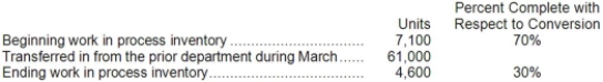 Sarver Corporation uses the weighted-average method in its process costing system. The Fitting Department is the second department in its production process. The data below summarize the department's operations in March.   The Fitting Department's cost per equivalent unit for conversion cost for March was $8.24. How much conversion cost was assigned to the units transferred out of the Fitting Department during March? A) $482,287.20 B) $502,640.00 C) $523,240.00 D) $561,144.00