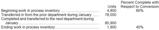 Rariton Corporation uses the weighted-average method in its process costing system. The Molding Department is the second department in its production process. The data below summarize the department's operations in January.   The Molding Department's cost per equivalent unit for conversion cost for January was $5.37. How much conversion cost was assigned to the ending work in process inventory in the Molding Department for January? A) $4,081.20 B) $10,203.00 C) $10,310.40 D) $6,121.80