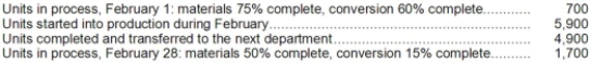 Lagana Corporation uses process costing. The following data pertain to its Assembly Department for February.   Required: Determine the equivalent units of production for the Assembly Department for February using the weighted-average method.
