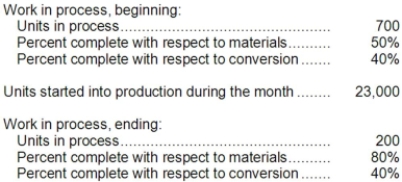Carver Inc. uses the weighted-average method in its process costing system. The following data concern the operations of the company's first processing department for a recent month.   Required: Using the weighted-average method, determine the equivalent units of production for materials and conversion costs.