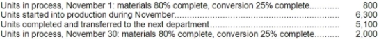 Jordon Corporation uses the weighted-average method in its process costing. The following data pertain to its Materials Preparation Department for November.   Required: Determine the equivalent units of production for the Materials Preparation Department for November using the weighted-average method.