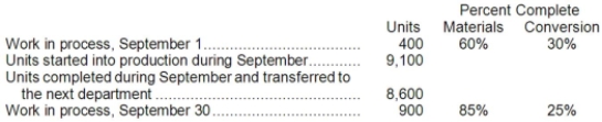 Chargualaf Corporation uses the weighted-average method in its process costing. The following data pertain to its Assembly Department for September.   Required: Compute the equivalent units of production for both materials and conversion costs for the Assembly Department for September using the weighted-average method.