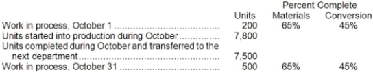 The following data have been provided by Allton Corporation, which uses the weighted-average method in its process costing. The data are for the company's Shaping Department for October.   Required: Compute the equivalent units of production for both materials and conversion costs for the Shaping Department for October using the weighted-average method.