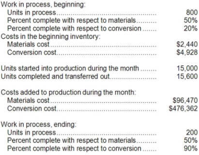 Barker Inc. uses the weighted-average method in its process costing system. The following data concern the operations of the company's first processing department for a recent month.   Required: Using the weighted-average method: a. Determine the equivalent units of production for materials and conversion costs. b. Determine the cost per equivalent unit for materials and conversion costs. c. Determine the cost of units transferred out of the department during the month. d. Determine the cost of ending work in process inventory in the department.
