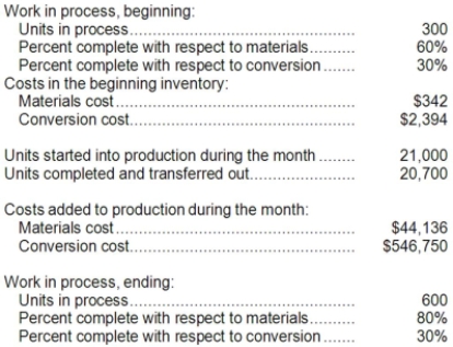 Able Inc. uses the weighted-average method in its process costing system. The following data concern the operations of the company's first processing department for a recent month.   Required: a. Determine the equivalent units of production. b. Determine the costs per equivalent unit. c. Determine the cost of ending work in process inventory. d. Determine the cost of the units transferred to the next department.