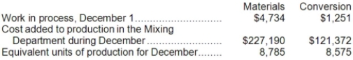Gupta Inc. uses the weighted-average method in its process costing. The following data concern the company's Mixing Department for the month of December.   Required: Compute the cost per equivalent unit for materials and conversion for the Mixing Department in December.