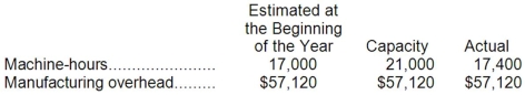 The management of Chaloux Corporation would like to investigate the possibility of basing its predetermined overhead rate on activity at capacity. The Corporation's controller has provided an example to illustrate how this new system would work. In this example, the allocation base is machine-hours.   If the Corporation bases its predetermined overhead rate on capacity, by how much was manufacturing overhead underapplied or overapplied? A) $9,792 Overapplied B) $1,344 Overapplied C) $9,792 Underapplied D) $1,344 Underapplied