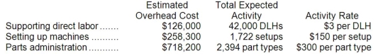 a. Traditional Unit Product Costs Predetermined overhead rate = Estimated total manufacturing overhead cost ÷ Estimated total amount of the allocation base = $1,102,500 ÷ 42,000 DLHs = $26.25 per DLH   b. ABC Unit Product Costs   Overhead cost for O48C   Overhead cost for G94Z    