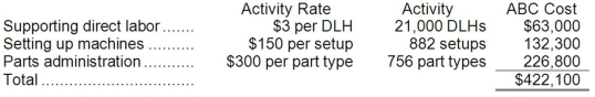 a. Traditional Unit Product Costs Predetermined overhead rate = Estimated total manufacturing overhead cost ÷ Estimated total amount of the allocation base = $1,102,500 ÷ 42,000 DLHs = $26.25 per DLH   b. ABC Unit Product Costs   Overhead cost for O48C   Overhead cost for G94Z    