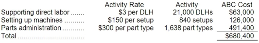 a. Traditional Unit Product Costs Predetermined overhead rate = Estimated total manufacturing overhead cost ÷ Estimated total amount of the allocation base = $1,102,500 ÷ 42,000 DLHs = $26.25 per DLH   b. ABC Unit Product Costs   Overhead cost for O48C   Overhead cost for G94Z    