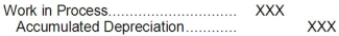 The following entry would be used to record depreciation on manufacturing equipment:  