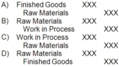 A proper journal entry to record issuing raw materials to be used on a job would be:   A) Option A B) Option B C) Option C D) Option D