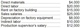 CR Corporation has the following estimated costs for the next year:   CR Corporation estimates that 20,000 labor-hours will be worked during the year. If overhead is applied on the basis of direct labor-hours, the overhead rate per hour will be: A) $2.25 B) $3.25 C) $3.45 D) $4.70