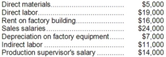 Jameson Corporation uses a predetermined overhead rate based on direct labor-hours to apply manufacturing overhead to jobs. The Corporation has provided the following estimated costs for the next year:   Jameson estimates that 24,000 direct labor-hours will be worked during the year. The predetermined overhead rate per hour will be: A) $2.00 B) $2.79 C) $3.00 D) $4.00