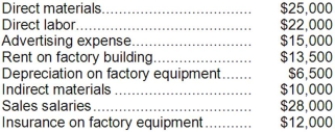 Paulson Corporation uses a predetermined overhead rate based on machine-hours to apply manufacturing overhead to jobs. The Corporation has provided the following estimated costs for next year:   Paulson estimated that 40,000 direct labor-hours and 20,000 machine-hours would be worked during the year. The predetermined overhead rate per machine-hour will be: A) $1.60 B) $2.10 C) $1.00 D) $1.05