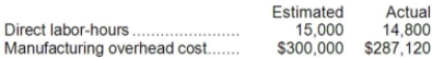 <strong>Brusveen Corporation applies manufacturing overhead to jobs on the basis of direct labor-hours. The following information relates to Brusveen for last year:   What was Brusveen's underapplied or overapplied overhead for last year?</strong> A)$4,000 underapplied B)$8,880 underapplied C)$8,880 overapplied D)$9,000 underapplied <div style=padding-top: 35px> 