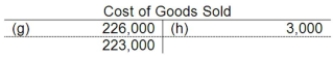 The following accounts are from last year's books at Sharp Manufacturing:     Sharp uses job-order costing and applies manufacturing overhead to jobs based on direct labor costs. What is the amount of cost of goods manufactured for the year? A) $255,000 B) $251,000 C) $223,000 D) $226,000