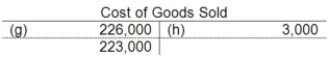 The following accounts are from last year's books at Sharp Manufacturing:     Sharp uses job-order costing and applies manufacturing overhead to jobs based on direct labor costs. What is the manufacturing overapplied or underapplied for the year? A) $12,000 overapplied B) $12,000 underapplied C) $3,000 overapplied D) $3,000 underapplied