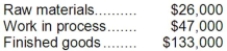 Allenton Company is a manufacturing firm that uses job-order costing. At the beginning of the year, the company's inventory balances were as follows:   The company applies overhead to jobs using a predetermined overhead rate based on machine-hours. At the beginning of the year, the company estimated that it would work 31,000 machine-hours and incur $248,000 in manufacturing overhead cost. The following transactions were recorded for the year: a. Raw materials were purchased, $411,000. b. Raw materials were requisitioned for use in production, $409,000 ($388,000 direct and $21,000 indirect). c. The following employee costs were incurred: direct labor, $145,000; indirect labor, $61,000; and administrative salaries, $190,000. d. Selling costs, $148,000. e. Factory utility costs, $12,000. f. Depreciation for the year was $121,000 of which $114,000 is related to factory operations and $7,000 is related to selling, general, and administrative activities. g. Manufacturing overhead was applied to jobs. The actual level of activity for the year was 29,000 machine-hours. h. The cost of goods manufactured for the year was $783,000. i. Sales for the year totaled $1,107,000 and the costs on the job cost sheets of the goods that were sold totaled $768,000. j. The balance in the Manufacturing Overhead account was closed out to Cost of Goods Sold. Required: Prepare the appropriate journal entry for each of the items above (a. through j.). You can assume that all transactions with employees, customers, and suppliers were conducted in cash.