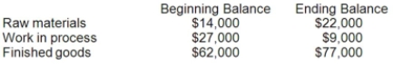 Bakerston Company is a manufacturing firm that uses job-order costing. The company's inventory balances were as follows at the beginning and end of the year:   The company applies overhead to jobs using a predetermined overhead rate based on machine-hours. At the beginning of the year, the company estimated that it would work 33,000 machine-hours and incur $231,000 in manufacturing overhead cost. The following transactions were recorded for the year: • Raw materials were purchased, $315,000. • Raw materials were requisitioned for use in production, $307,000 ($281,000 direct and $26,000 indirect). • The following employee costs were incurred: direct labor, $377,000; indirect labor, $96,000; and administrative salaries, $172,000. • Selling costs, $147,000. • Factory utility costs, $10,000. • Depreciation for the year was $127,000 of which $120,000 is related to factory operations and $7,000 is related to selling, general, and administrative activities. • Manufacturing overhead was applied to jobs. The actual level of activity for the year was 34,000 machine-hours. • Sales for the year totaled $1,253,000. Required: a. Prepare a schedule of cost of goods manufactured. b. Was the overhead underapplied or overapplied? By how much? c. Prepare an income statement for the year. The company closes any underapplied or overapplied overhead to Cost of Goods Sold.
