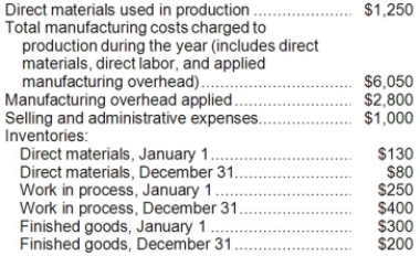 Hacken Company has a job-order costing system. The company applies manufacturing overhead to jobs using a predetermined overhead rate based on direct labor cost. The information below has been taken from the cost records of Hacken Company for the past year:   Required: a. Compute the cost of direct materials purchased during the year. b. Compute the predetermined overhead rate that was used during the past year. c. Compute the Cost of Goods Manufactured for the past year. d. Compute the unadjusted Cost of Goods Sold for the past year.