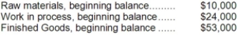 During January, Shanker Corporation recorded the following:     Required: Prepare T-accounts for Raw Materials, Work in Process, Finished Goods, and Manufacturing Overhead, and Cost of Goods Sold. Record the beginning balances and each of the transactions listed above. Finally, determine the ending balances.