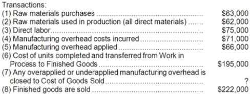 During January, Shanker Corporation recorded the following:     Required: Prepare T-accounts for Raw Materials, Work in Process, Finished Goods, and Manufacturing Overhead, and Cost of Goods Sold. Record the beginning balances and each of the transactions listed above. Finally, determine the ending balances.