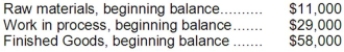 Sowers Inc. has provided the following data for October:     Required: Prepare T-accounts for Raw Materials, Work in Process, Finished Goods, and Manufacturing Overhead, and Cost of Goods Sold. Record the beginning balances and each of the transactions listed above. Finally, determine the ending balances.