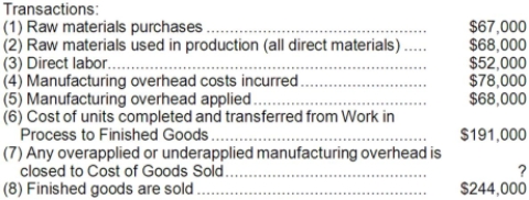 Sowers Inc. has provided the following data for October:     Required: Prepare T-accounts for Raw Materials, Work in Process, Finished Goods, and Manufacturing Overhead, and Cost of Goods Sold. Record the beginning balances and each of the transactions listed above. Finally, determine the ending balances.