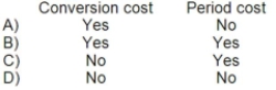 Property taxes on a manufacturing facility are classified as:   A) Option A B) Option B C) Option C D) Option D