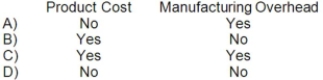 The salary paid to the maintenance supervisor in a manufacturing plant is an example of:   A) Option A B) Option B C) Option C D) Option D