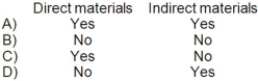 Which of the following costs is classified as a prime cost?   A) Option A B) Option B C) Option C D) Option D