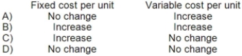 When the activity level declines within the relevant range, what should happen with respect to the following?   A) Option A B) Option B C) Option C D) Option D