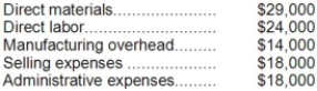 <strong>The following costs were incurred in April: Prime costs during the month totaled:</strong> A)$53,000 B)$67,000 C)$38,000 D)$103,000