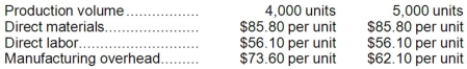 Cardiv Corporation has provided the following production and average cost data for two levels of monthly production volume. The company produces a single product.   The best estimate of the total cost to manufacture 4,300 units is closest to: A) $877,200 B) $909,400 C) $901,925 D) $926,650