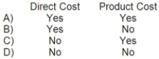 Which of the following terms could be used to correctly describe the cost of the soap used to wash the denim cloth?   A) Option A B) Option B C) Option C D) Option D