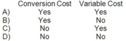 Which of the following terms could be used to correctly describe the wages paid to the workers that cut up the cloth into the jean pattern shapes?   A) Option A B) Option B C) Option C D) Option D