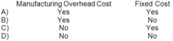 Which of the following terms could be used to correctly describe the cost of the thread used to sew the jeans together?   A) Option A B) Option B C) Option C D) Option D