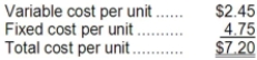 Shaw Supply Company sells a single product and has the following average costs at a sales level of 15,000 units:   Required: Determine the following amounts at a sales level of 18,000 units: a. Total variable cost b. Total fixed cost c. Variable cost per unit d. Fixed cost per unit e. Total cost per unit