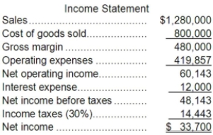 Kienle Corporation's Year 2 income statement appears below:   The company's total assets at the end of Year 2 amounted to $1,359,000 and at the end of Year 1 to $1,320,000. The company's return on total assets for Year 2 is closest to: A) 2.48% B) 3.14% C) 2.52% D) 3.10%