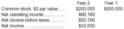Spincic Corporation has provided the following data:   The market price of common stock at the end of Year 2 was $4.13 per share. The company's price-earnings ratio for Year 2 is closest to: A) 0.52 B) 8.10 C) 6.16 D) 12.52