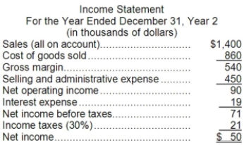 Wegener Corporation's most recent balance sheet and income statement appear below:     Required: Compute the following for Year 2: a. Working capital. b. Current ratio. c. Acid-test ratio. d. Accounts receivable turnover. e. Average collection period. f. Inventory turnover. g. Average sale period.