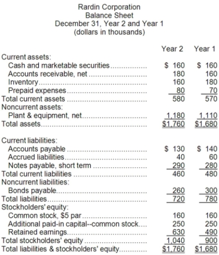 Financial statements for Rardin Corporation appear below:     Required: Compute the following for Year 2: a. Current ratio. b. Acid-test ratio. c. Average collection period. d. Inventory turnover. e. Times interest earned. f. Debt-to-equity ratio.