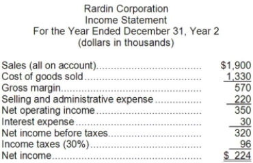 Financial statements for Rardin Corporation appear below:     Required: Compute the following for Year 2: a. Current ratio. b. Acid-test ratio. c. Average collection period. d. Inventory turnover. e. Times interest earned. f. Debt-to-equity ratio.