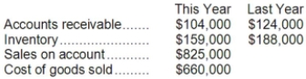 Data from Ben Corporation's most recent balance sheet and income statement appear below:   Required: Compute the average sale period for this year: