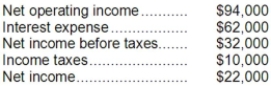 Babbitt Corporation has provided the following data from its most recent income statement:   Required: Compute the times interest earned ratio. Show your work!