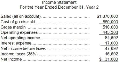 Gambino Corporation has provided the following financial data:     Required: a. What is the company's times interest earned for Year 2? b. What is the company's debt-to-equity ratio at the end of Year 2? c. What is the company's equity multiplier at the end of Year 2?
