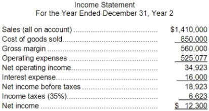 Tobia Corporation has provided the following financial data:     Dividends on common stock during Year 2 totaled $6,300. The market price of common stock at the end of Year 2 was $1.78 per share. Required: a. What is the company's times interest earned for Year 2? b. What is the company's debt-to-equity ratio at the end of Year 2? c. What is the company's equity multiplier at the end of Year 2? d. What is the company's earnings per share for Year 2? e. What is the company's price-earnings ratio for Year 2? f. What is the company's dividend payout ratio for Year 2? g. What is the company's dividend yield ratio for Year 2? h. What is the company's book value per share at the end of Year 2?