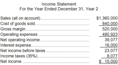 Remley Corporation has provided the following financial data:     Dividends on common stock during Year 2 totaled $3,000. The market price of common stock at the end of Year 2 was $2.70 per share. Required: a. What is the company's times interest earned for Year 2? b. What is the company's debt-to-equity ratio at the end of Year 2? c. What is the company's equity multiplier at the end of Year 2? d. What is the company's earnings per share for Year 2? e. What is the company's price-earnings ratio for Year 2? f. What is the company's dividend payout ratio for Year 2? g. What is the company's dividend yield ratio for Year 2? h. What is the company's book value per share at the end of Year 2?